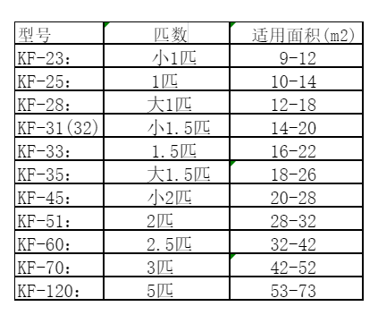 邛崃空调维修